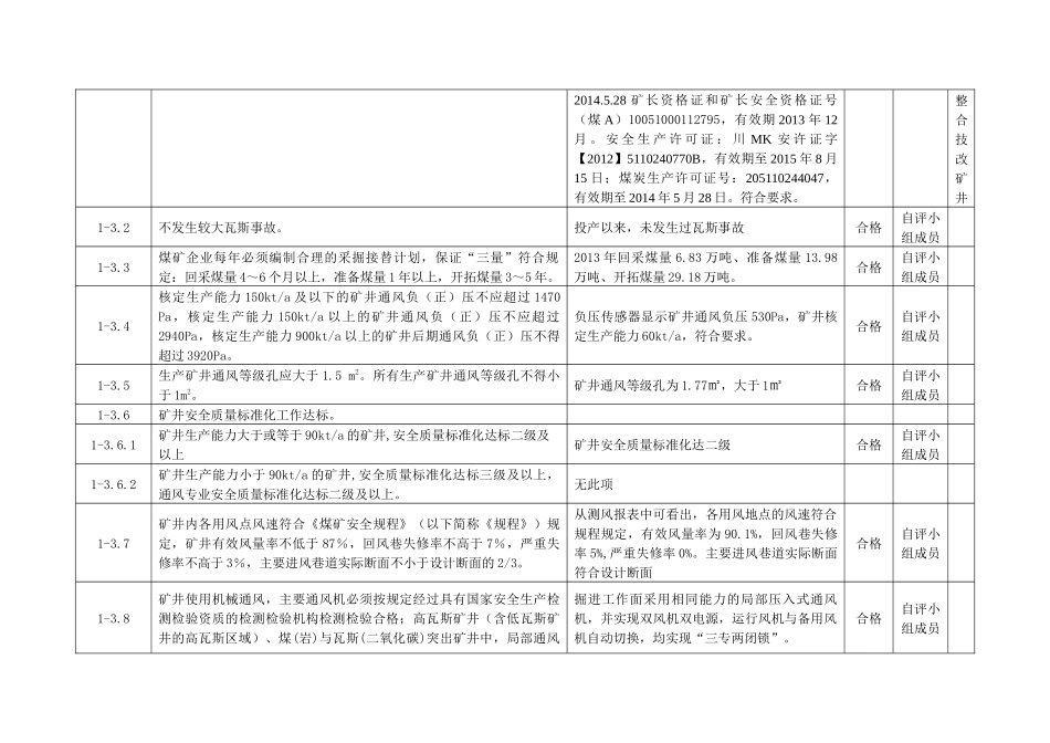 煤矿瓦斯治理工作体系建设自查评估表_第2页