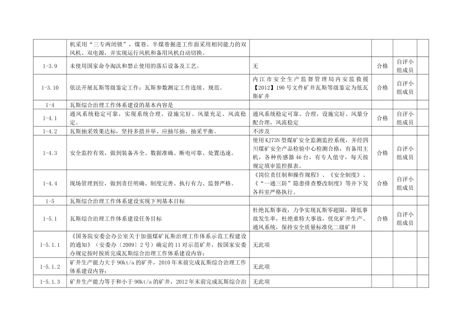煤矿瓦斯治理工作体系建设自查评估表_第3页