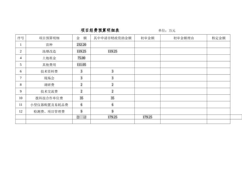 埝鱼塘健康养殖技术品种示范推广项目申请书_第3页