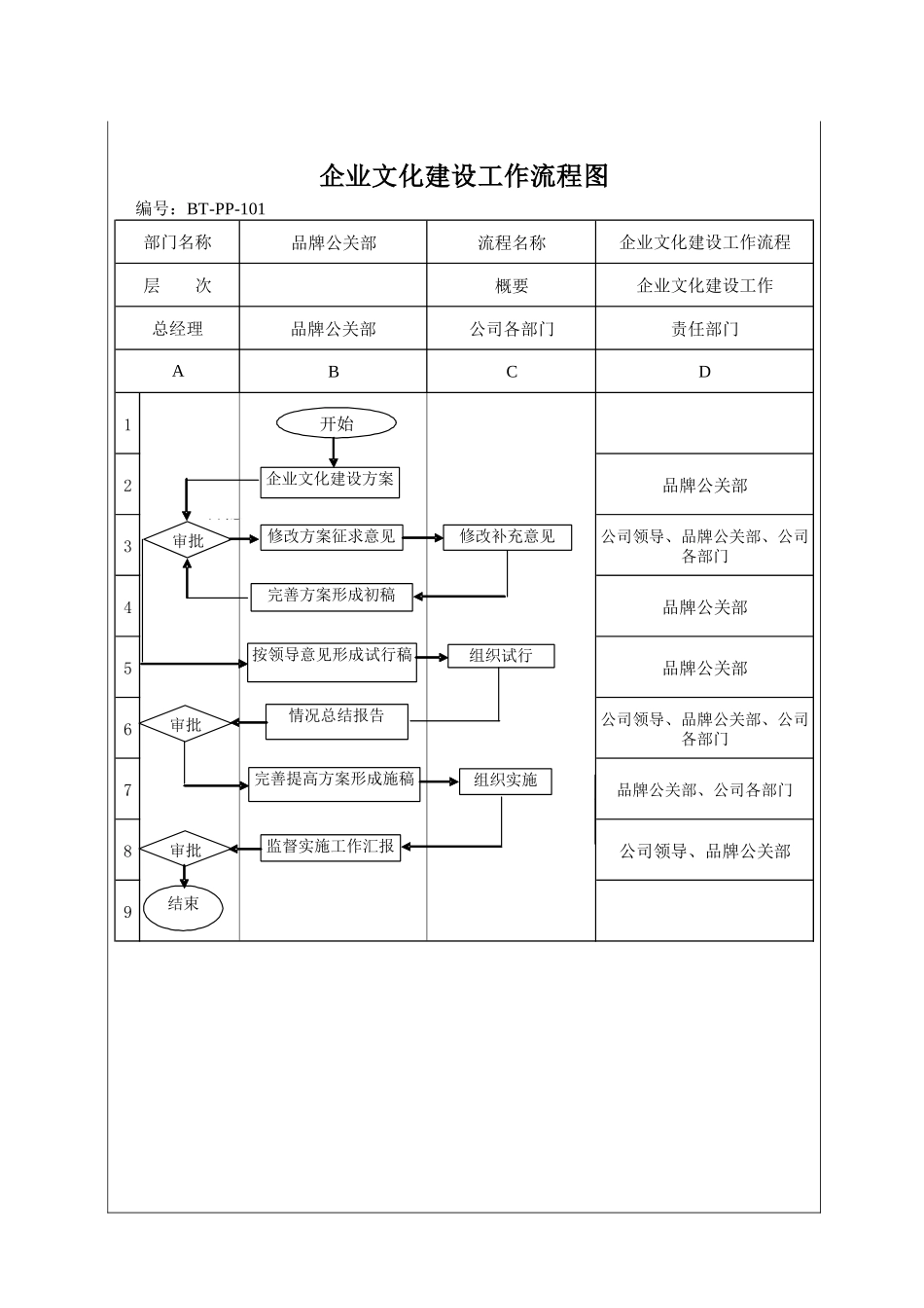 企业文化建设工作程序_第3页