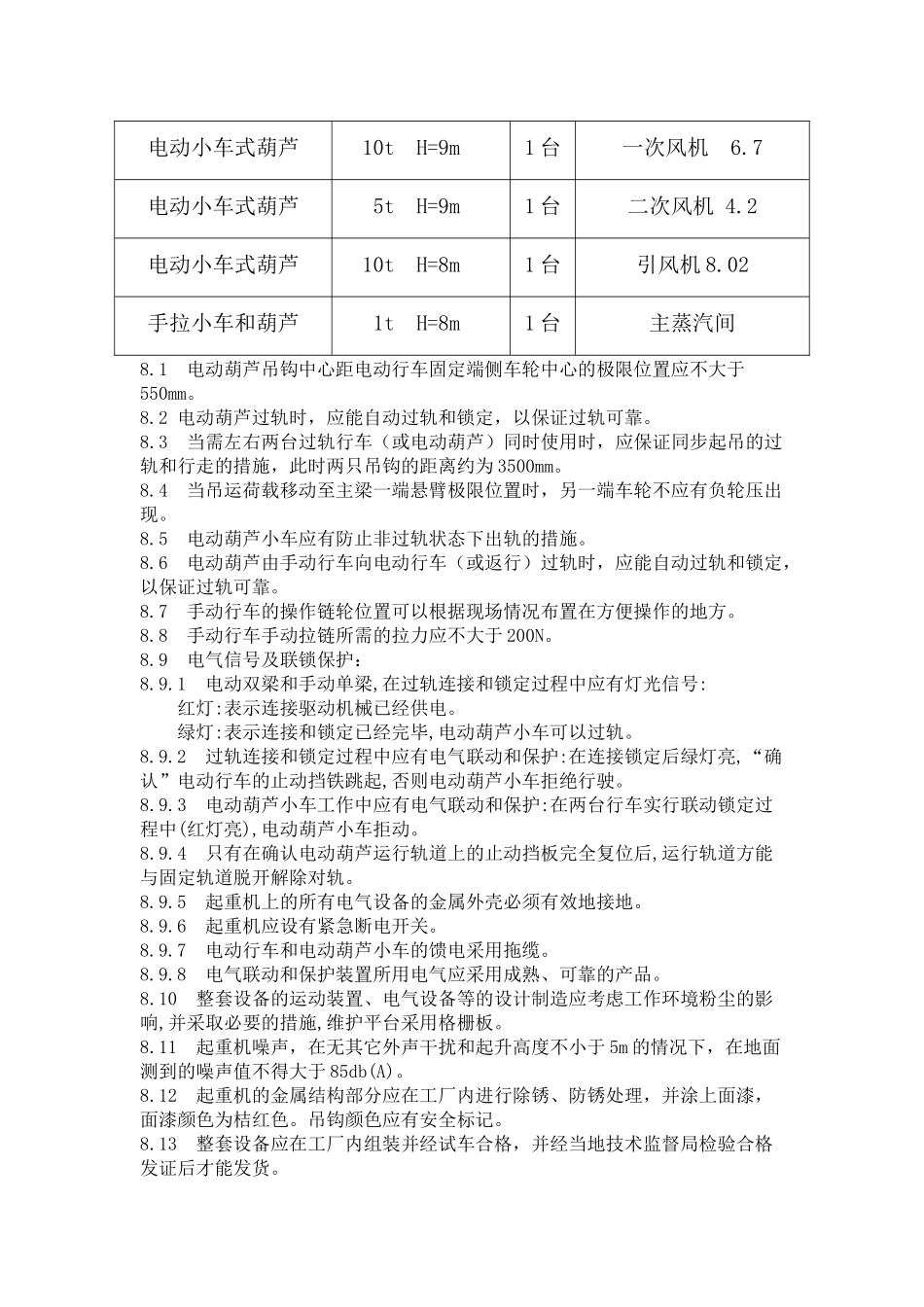 热电厂辅机设备#9炉电动葫芦招标资料_第2页