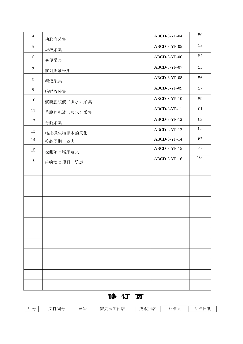 人民医院检验科管理制度与采样手册汇总_第2页