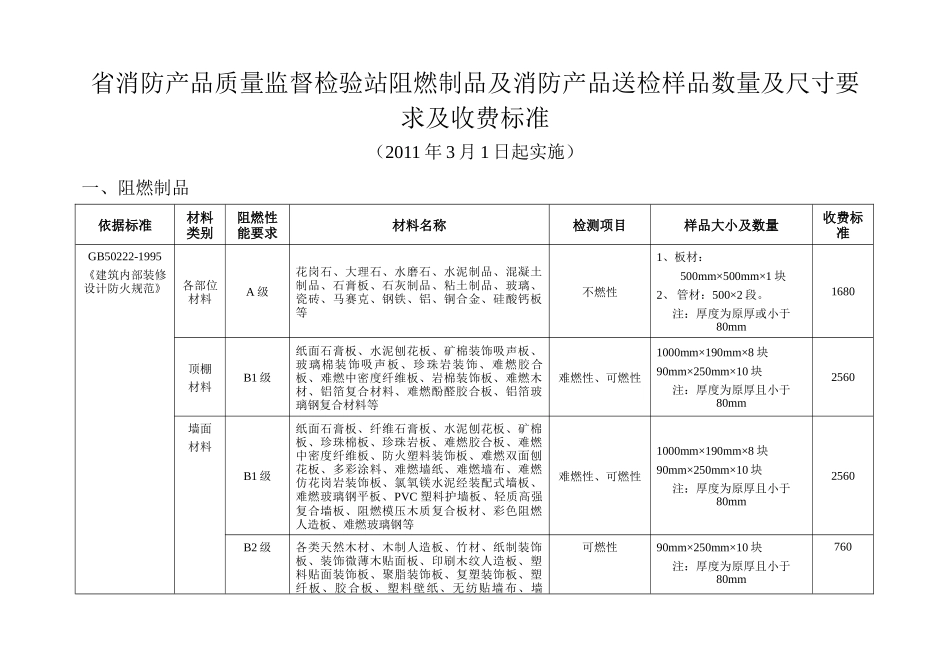 省消防产品质量监督检验站阻燃制品及消防产品送检样品数量及尺寸要求及收费标准_第1页