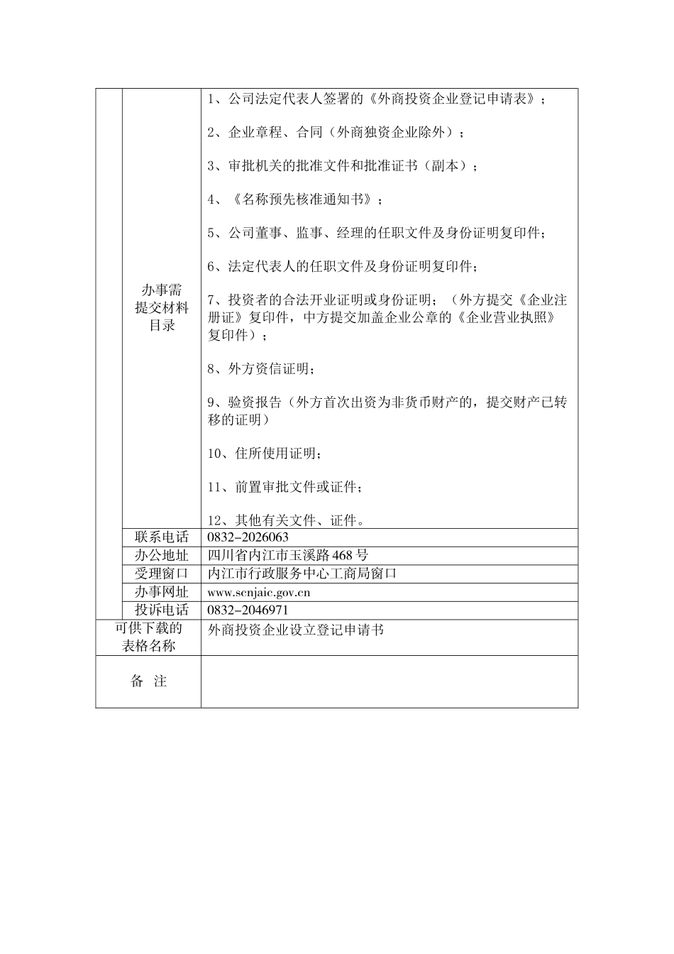 外资企业登记办事项目_第2页