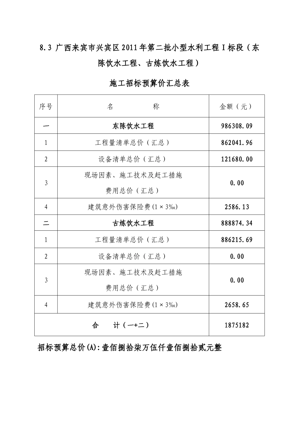小型水利工程(Ⅰ～Ⅴ）标施工招标上限控制价_第3页