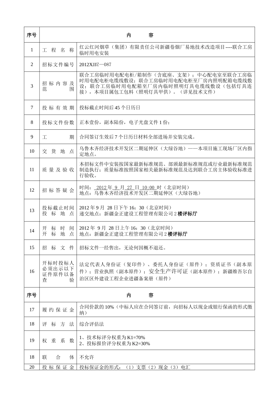 烟草（集团）有限责任公司新疆卷烟厂易地技术改造项目--联合工房临时用电安装招投标资料_第2页