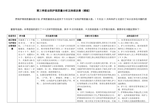 二甲医院季度护理质量持续改进