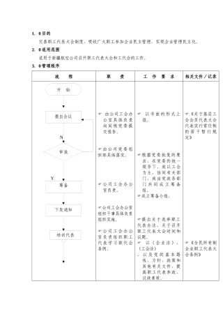 职工代表大会流程
