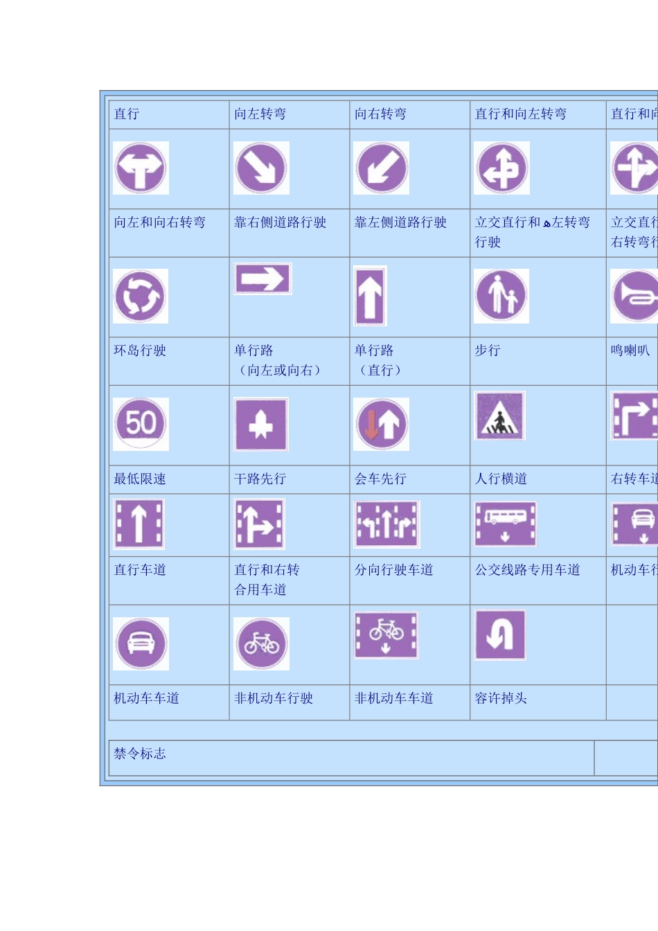 交通标志牌大全_第3页