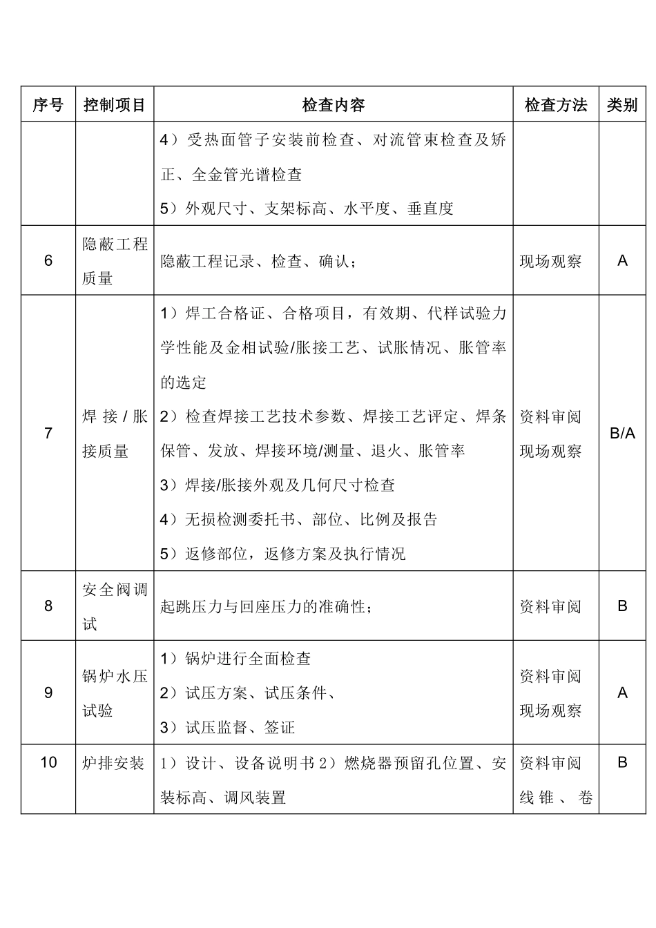 锅炉安装及修理改造工程检验程序_第2页