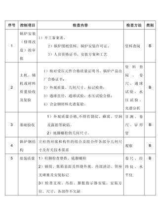 锅炉安装及修理改造工程检验程序