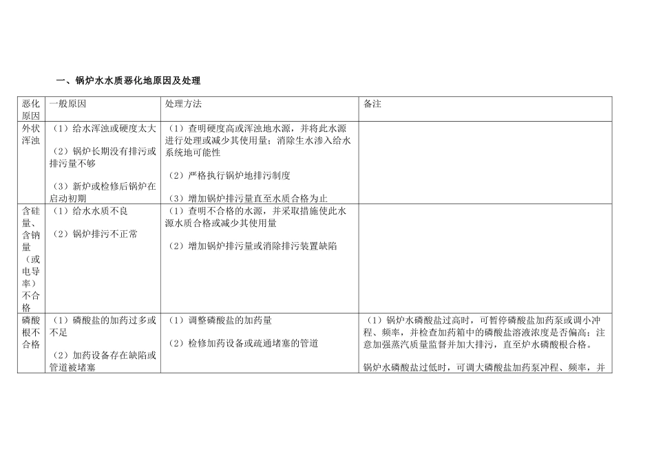 锅炉水水质恶化的原因、处理及水质标准_第1页