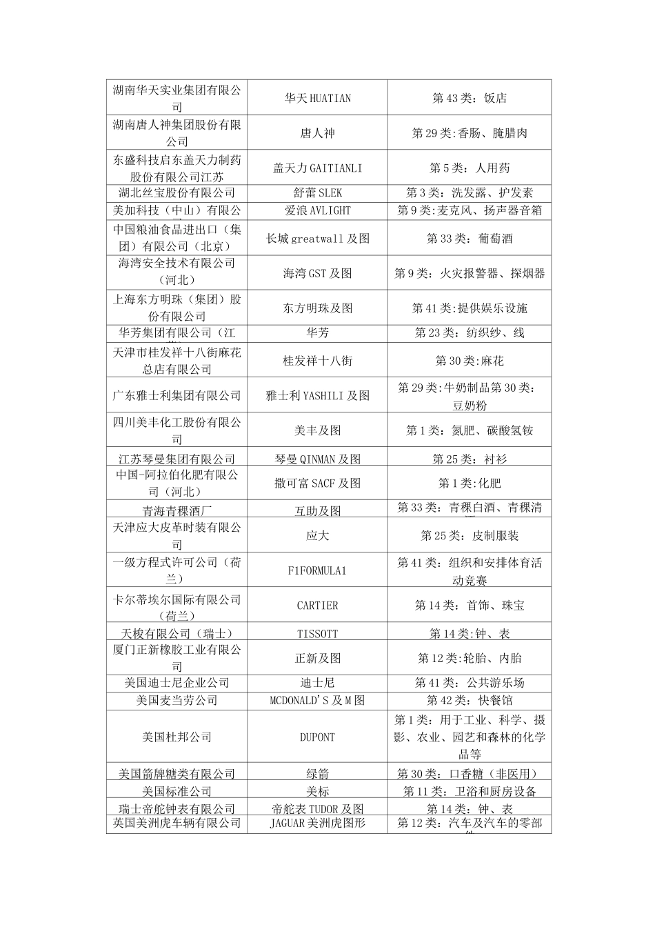 中国驰名商标详细名单_第3页