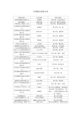 中国驰名商标详细名单