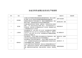 冶金与有色金属企业安全生产检查表