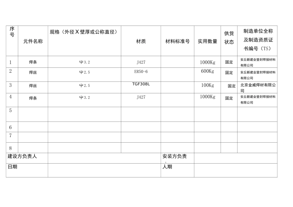 压力管道元件及焊接材料汇总表_第2页