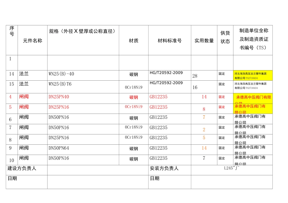 压力管道元件及焊接材料汇总表_第3页