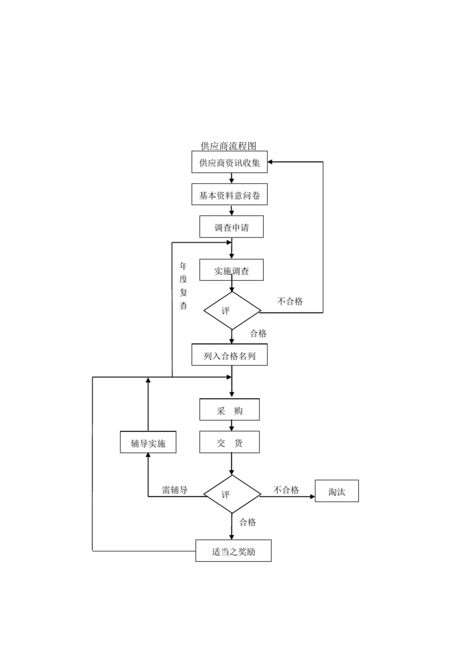 采购管理大全_第2页