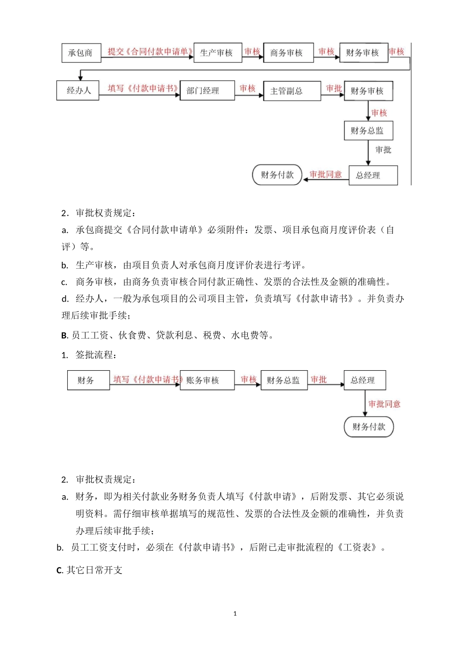 财务审批流程_第3页
