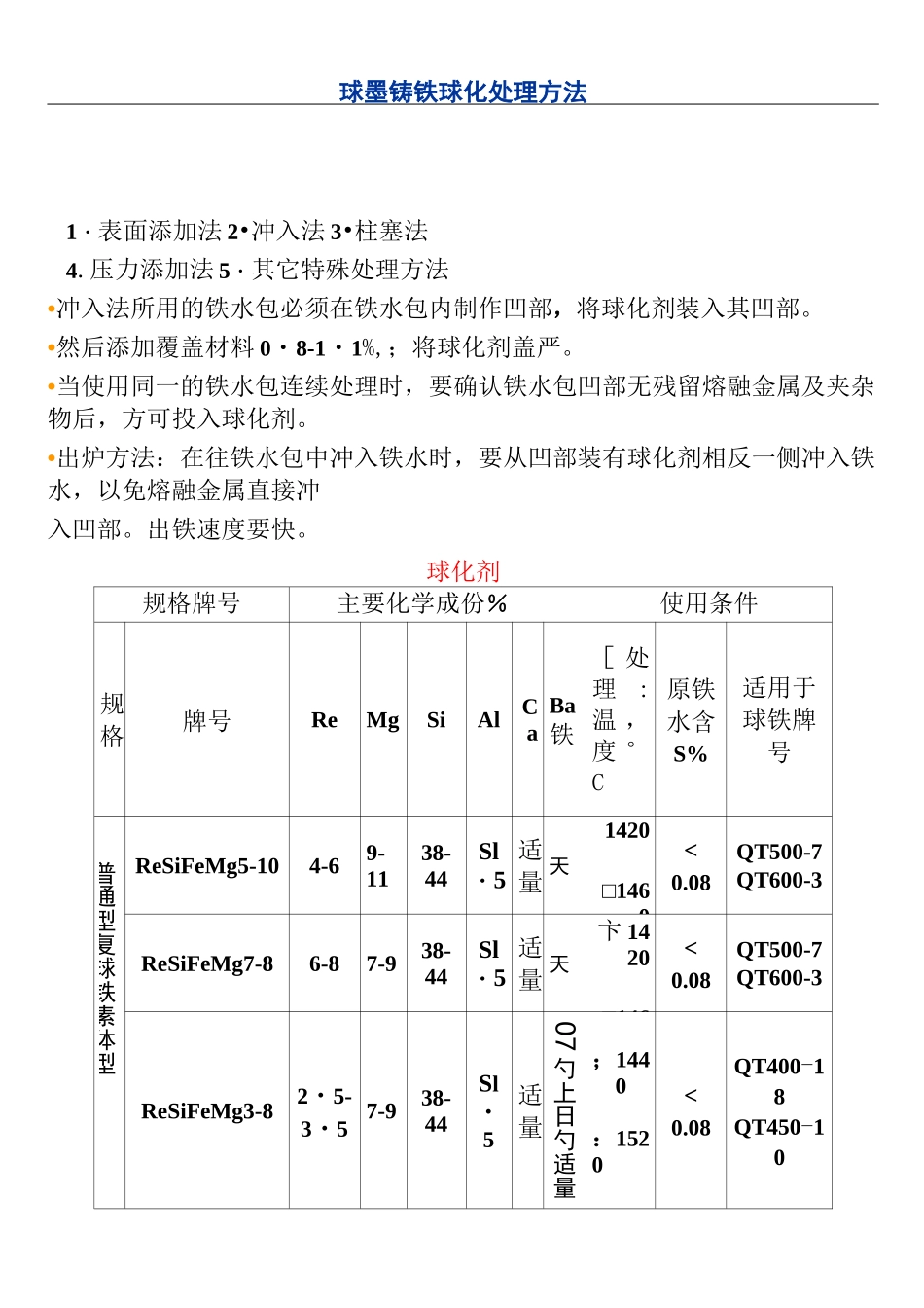 球墨铸铁球化处理方法_第1页