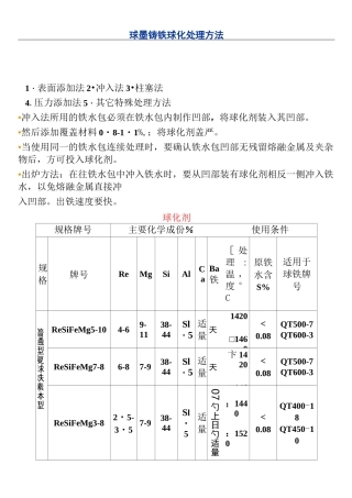 球墨铸铁球化处理方法