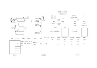 箱体加工工艺卡片