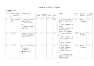 风险和机遇清单及管理措施