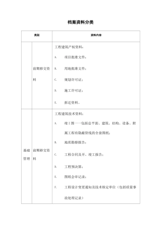 物业管理档案分类