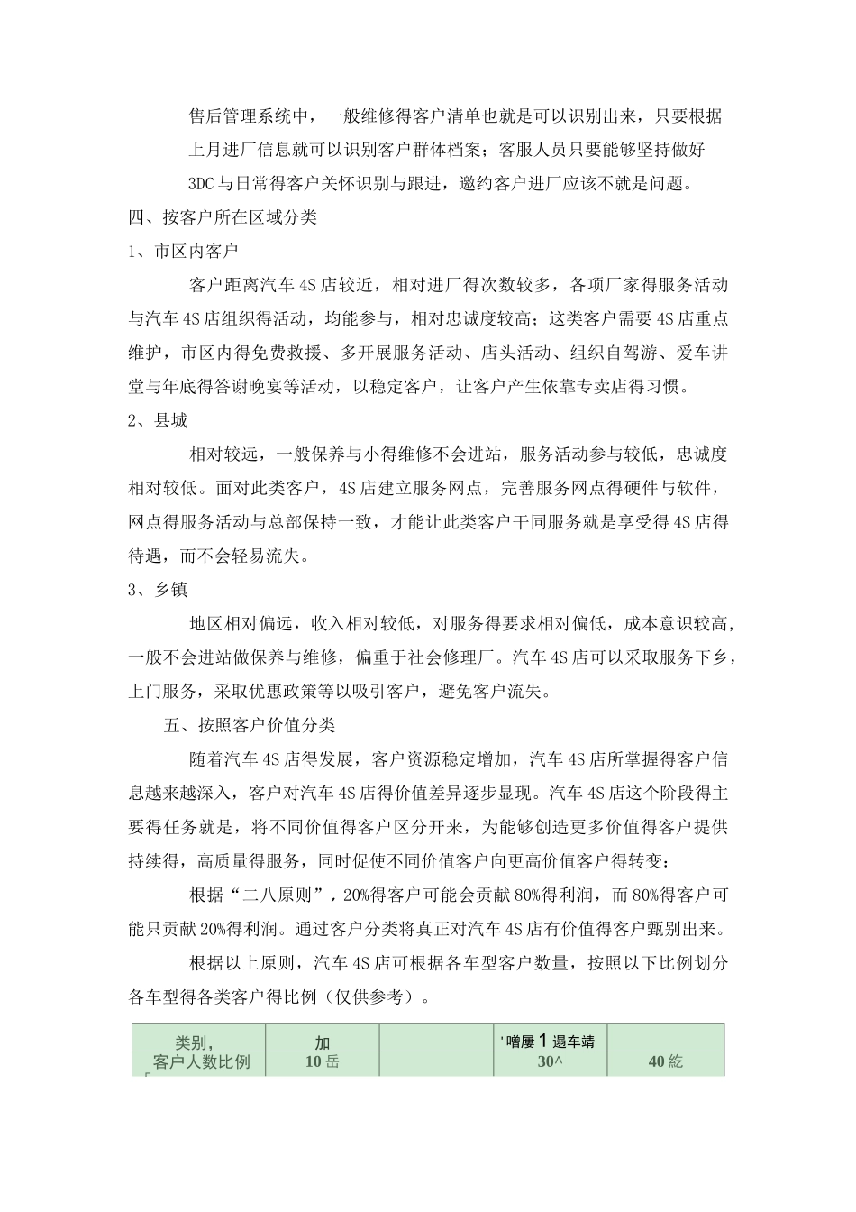 4S店客户分类管理_第3页