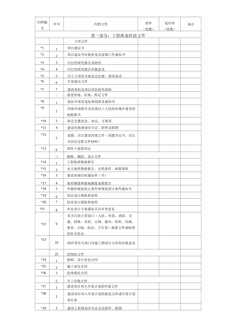 市政基础设施工程移交书_第3页