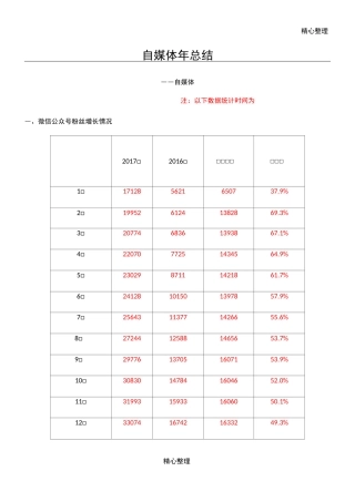 新媒体运营自媒体年终总结归纳含月度总结归纳