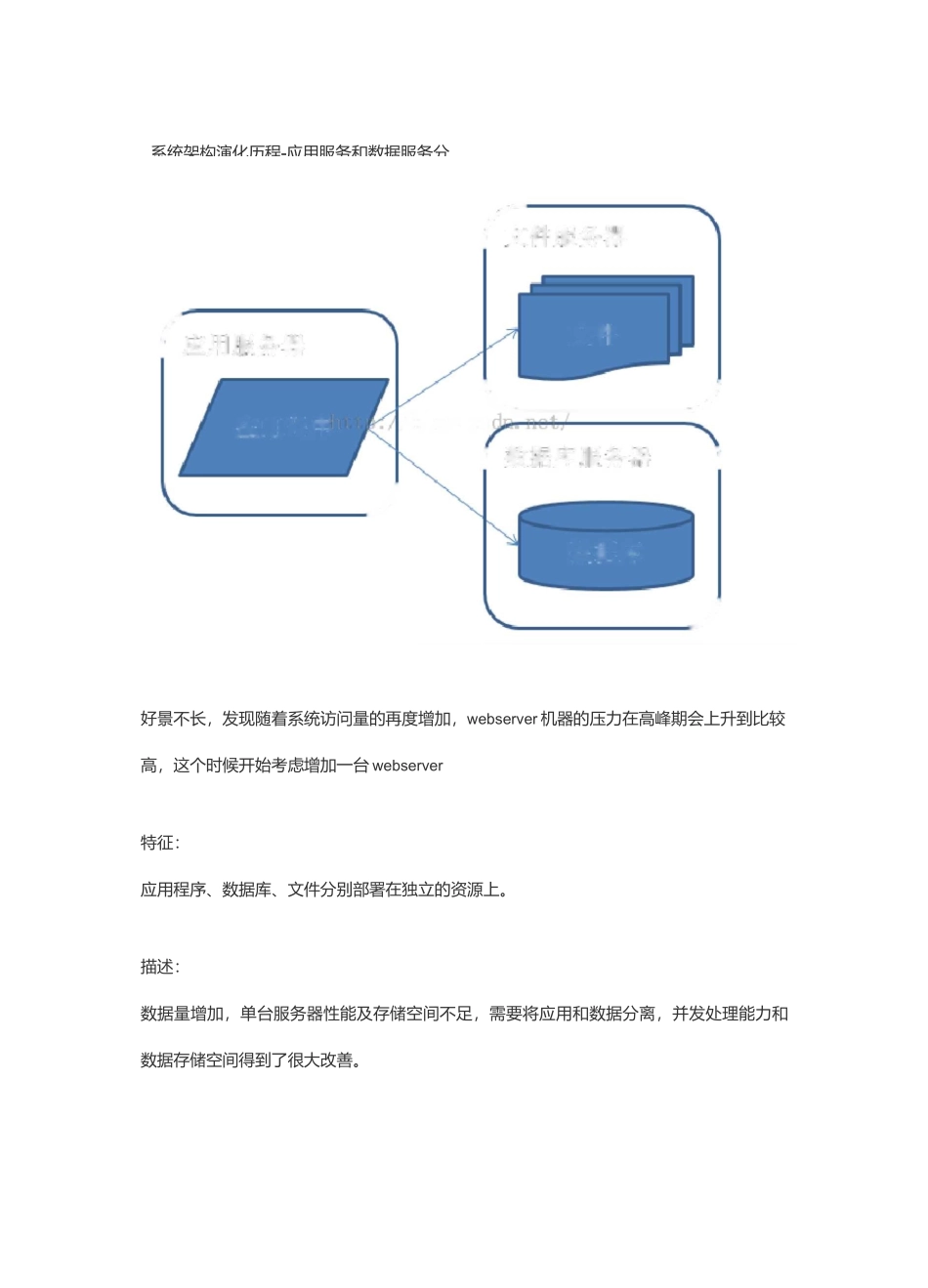 分布式架构的演进_第2页