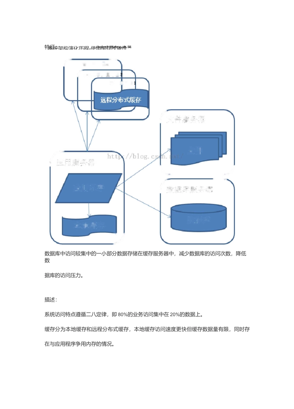 分布式架构的演进_第3页