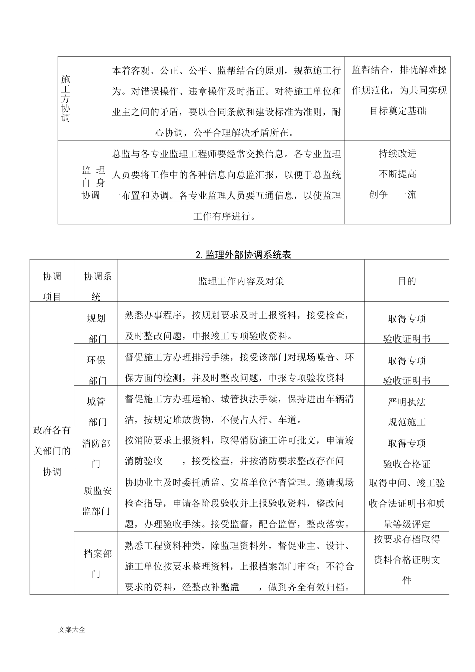 组织协调要求措施方案设计_第3页