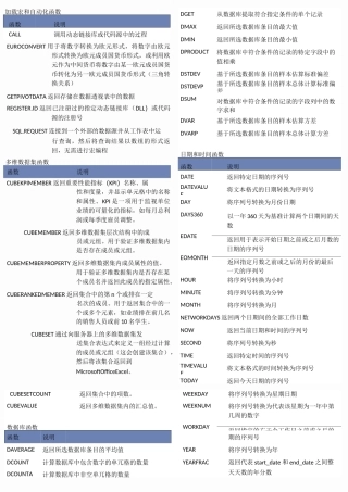 加载宏和自动化函数