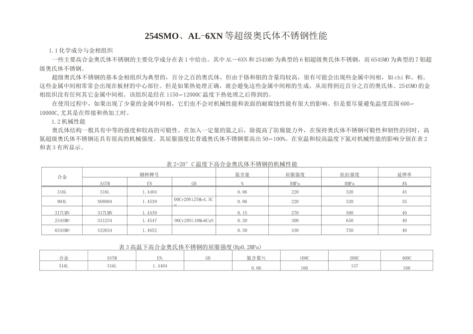 254SMo超级奥氏体不锈钢性能_第1页