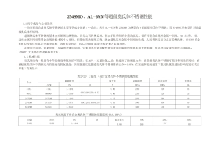 254SMo超级奥氏体不锈钢性能