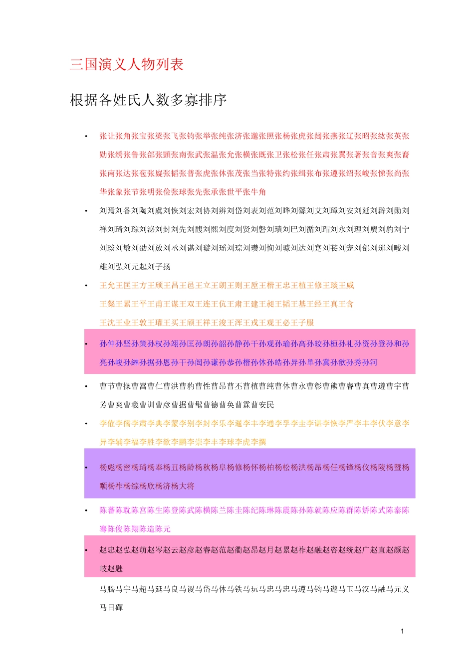 三国演义人物列表_第1页