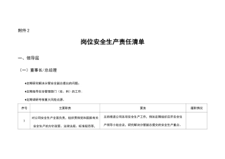 工贸行业企业岗位责任清单(模板)