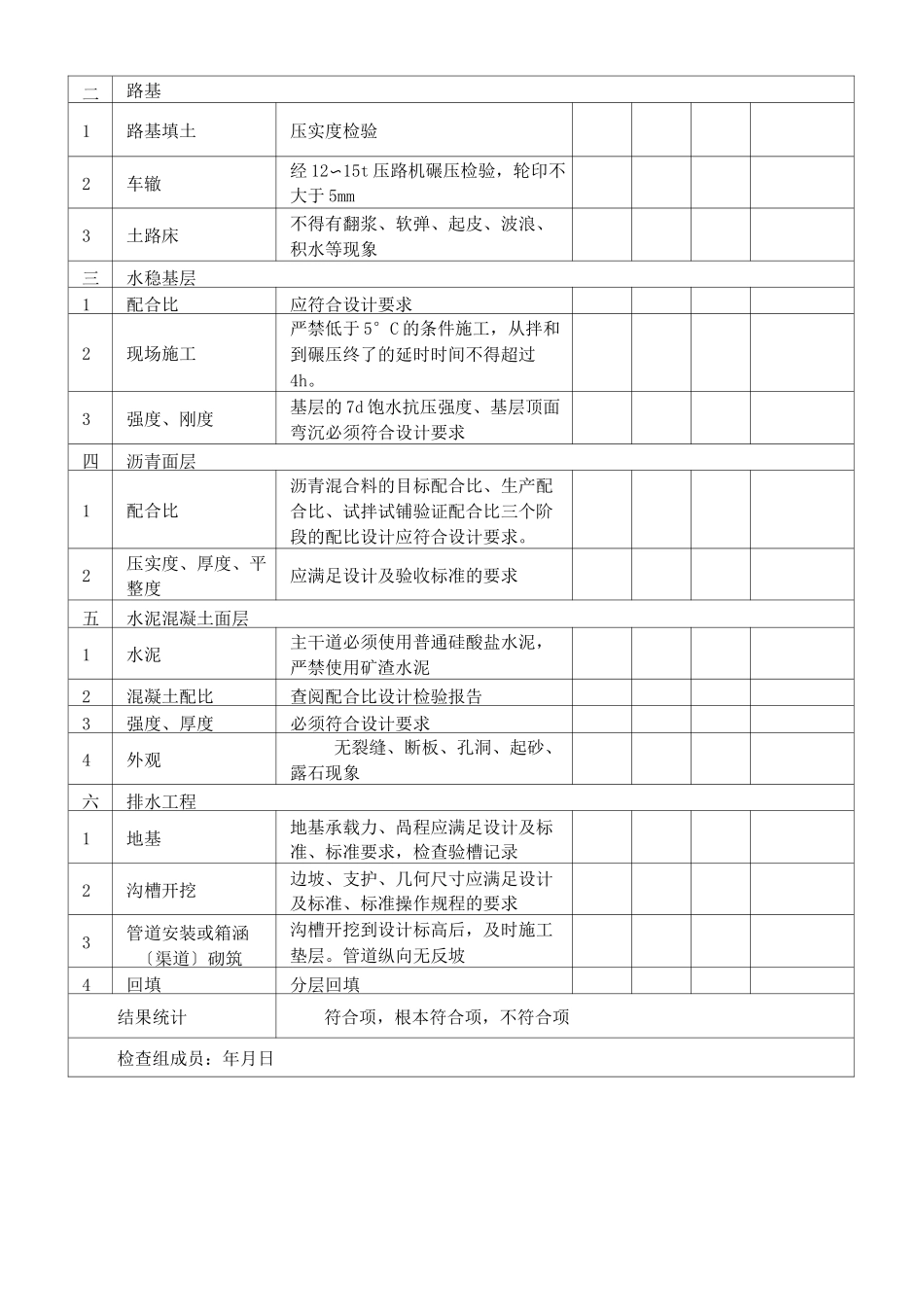 市政工程实体检查表_第2页