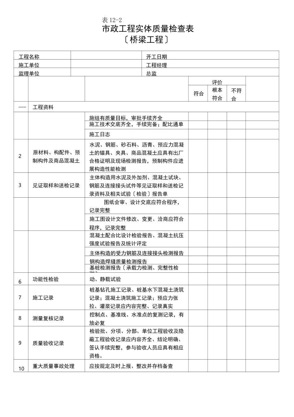 市政工程实体检查表_第3页