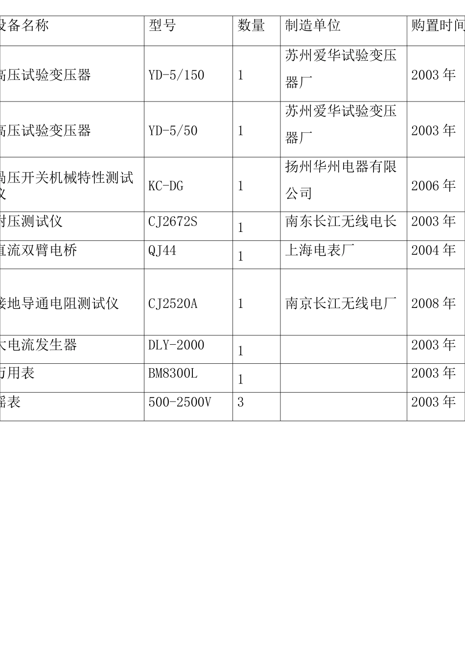 1、对本项目系统总体要求的理解;_第2页