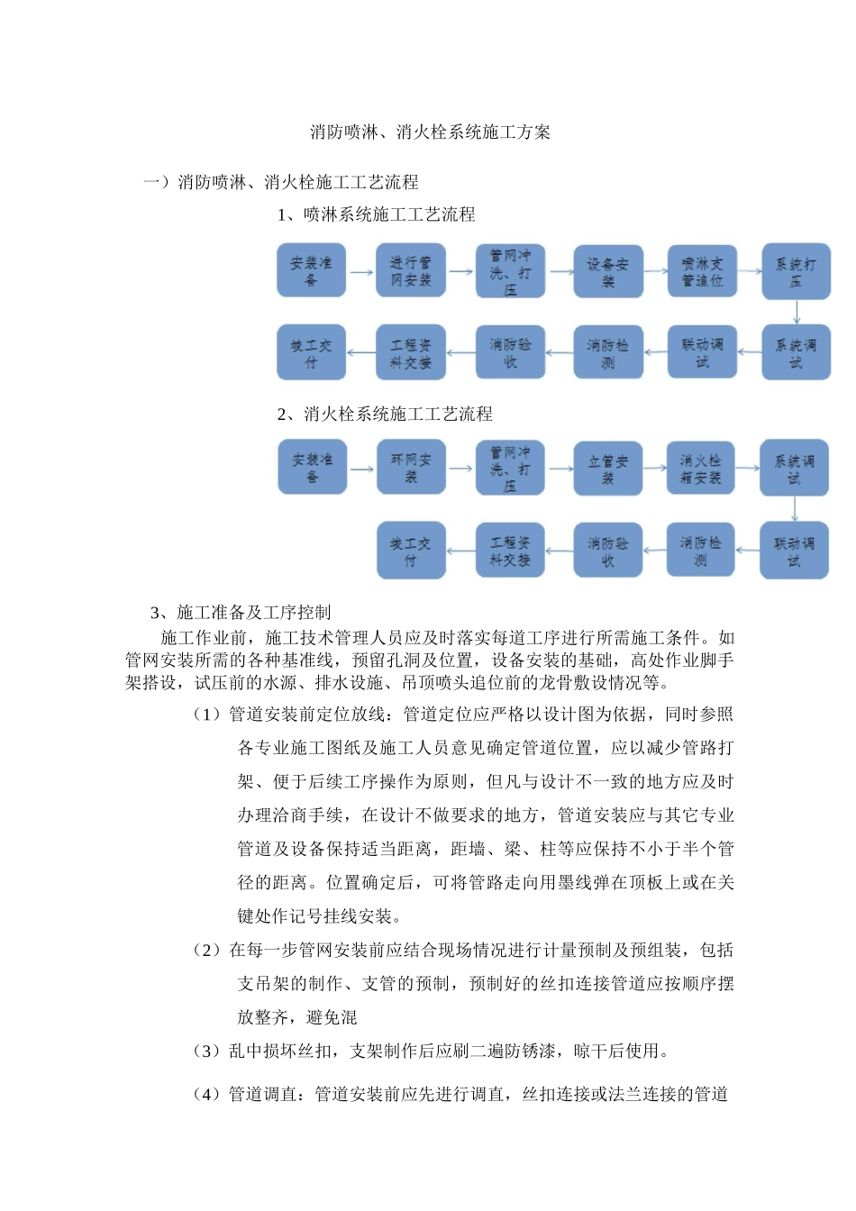 消防喷淋、消火栓系统施工方案_第1页