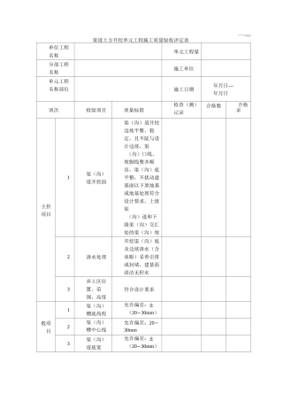 水利工程水渠灌溉排水质量评定表