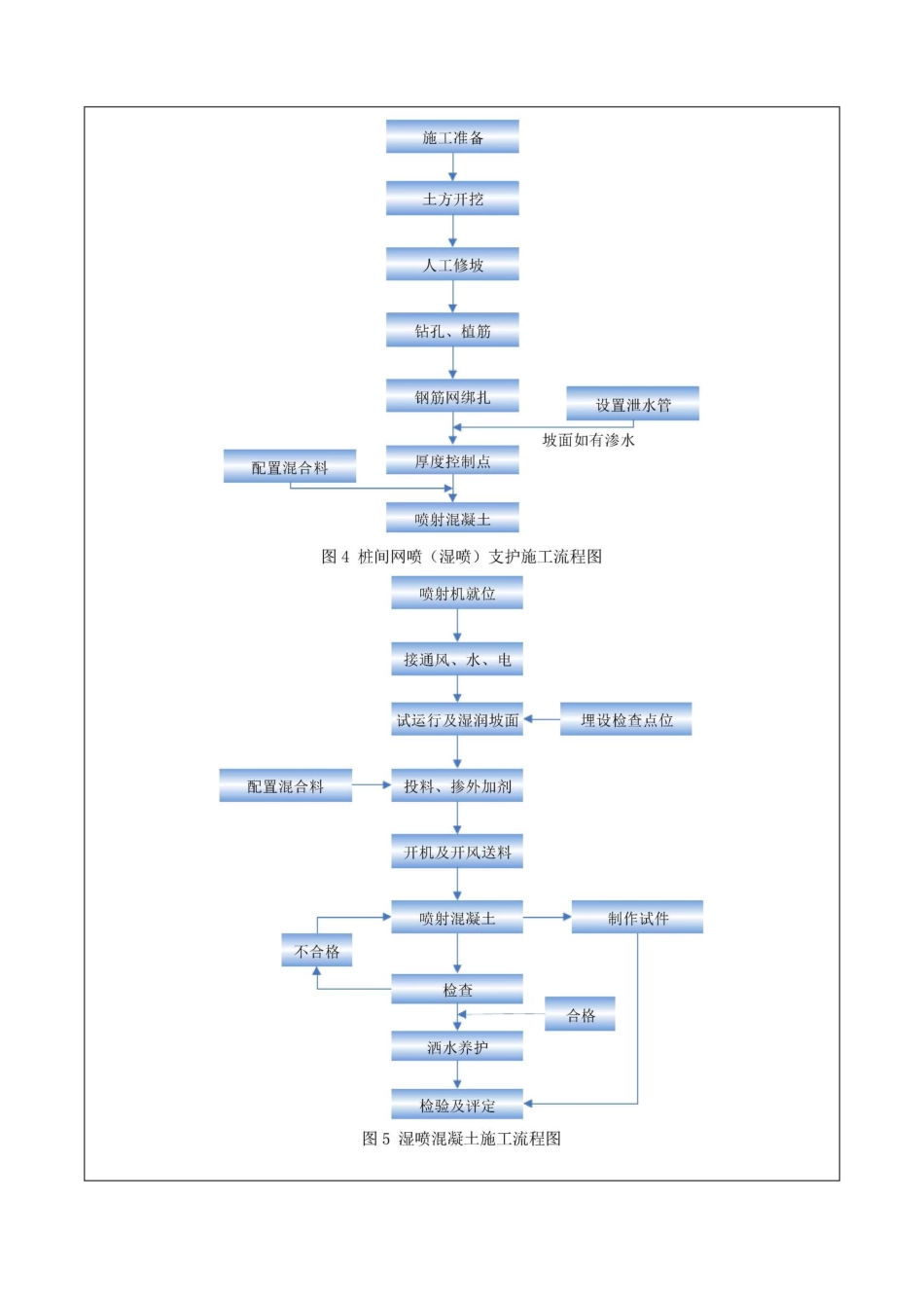 桩间网喷施工技术交底_第3页