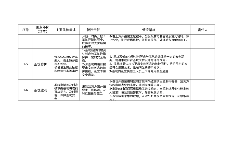 建筑施工重大安全风险管控清单_第2页