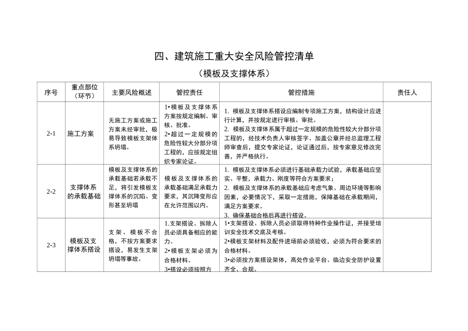 建筑施工重大安全风险管控清单_第3页