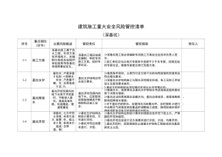 建筑施工重大安全风险管控清单