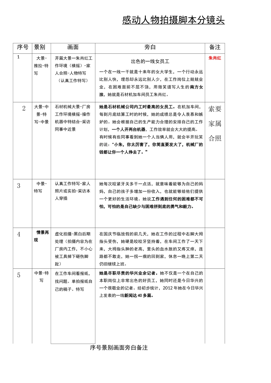 感动人物拍摄脚本_第1页