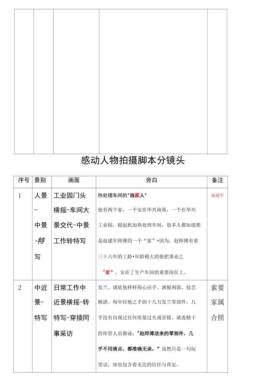 感动人物拍摄脚本_第3页